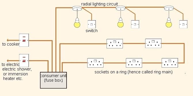 cable ho7vu right installation