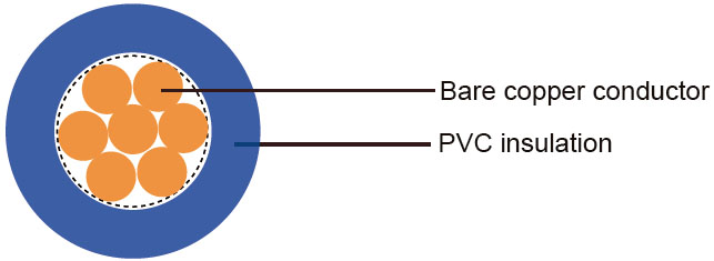 h07vr cable simple structure