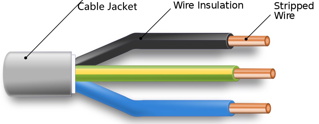 10mm Twin And Earth Cable Prices From Great Suppliers Huadong